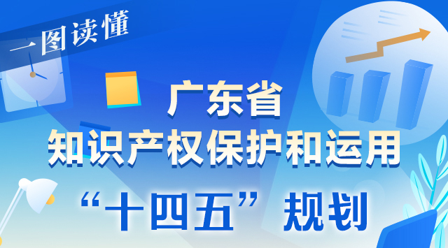 一圖讀懂廣東省知識產(chǎn)權(quán)保護(hù)和運(yùn)用“十四五”規(guī)劃