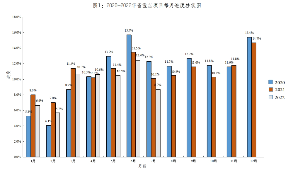 2022.1-7月重點項目進展.jpg